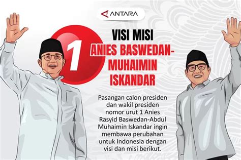 Latar Belakang Visi dan Misi Muhaimin Iskandar dalam Politik